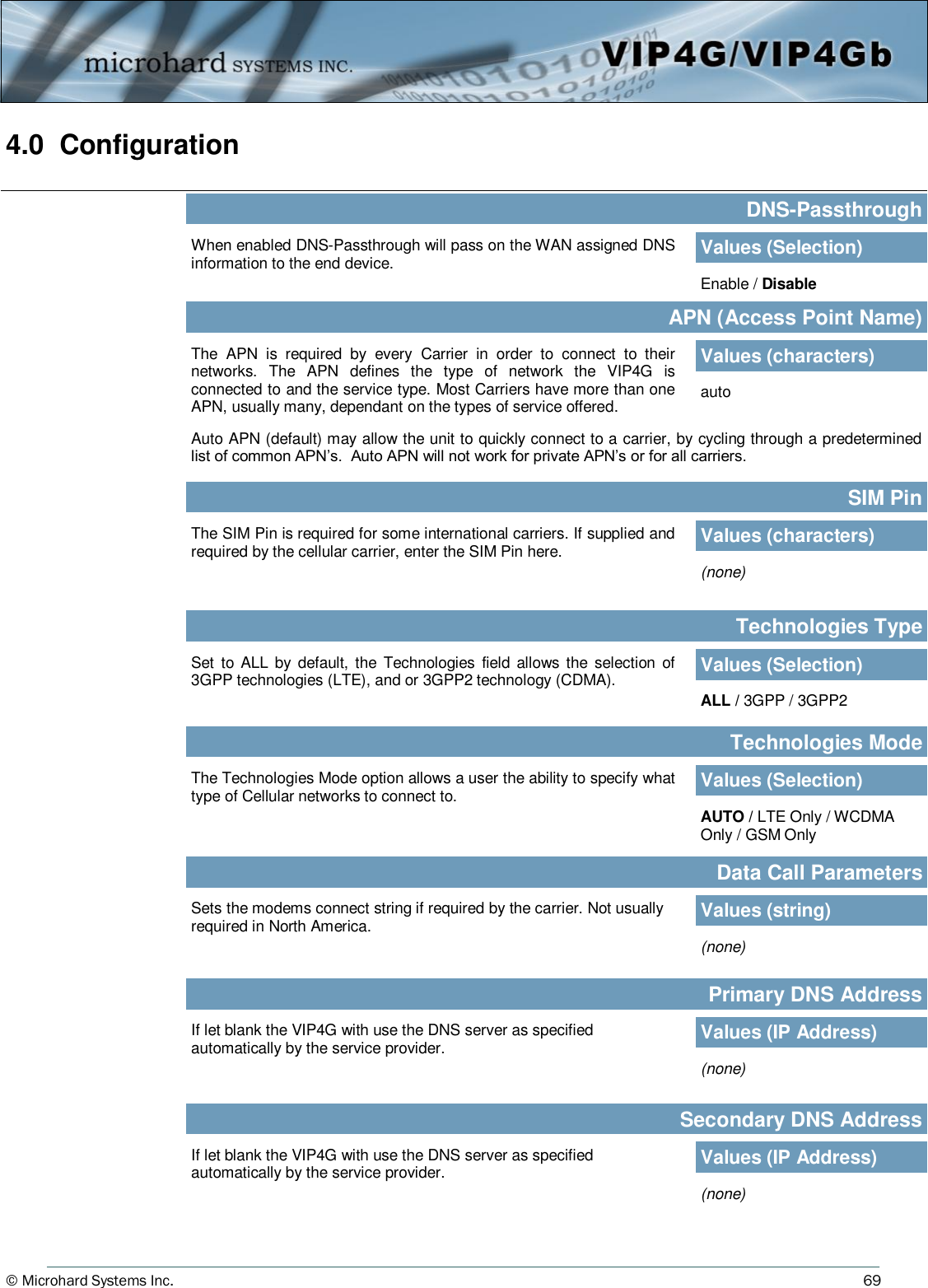 © Microhard Systems Inc.          69 4.0  Configuration  If let blank the VIP4G with use the DNS server as specified automatically by the service provider. Primary DNS Address Values (IP Address) (none) If let blank the VIP4G with use the DNS server as specified automatically by the service provider. Secondary DNS Address Values (IP Address) (none) The Technologies Mode option allows a user the ability to specify what type of Cellular networks to connect to. Technologies Mode Values (Selection) AUTO / LTE Only / WCDMA Only / GSM Only Sets the modems connect string if required by the carrier. Not usually required in North America. Data Call Parameters Values (string) (none) Set  to  ALL  by  default,  the Technologies  field  allows  the  selection of 3GPP technologies (LTE), and or 3GPP2 technology (CDMA).  Technologies Type Values (Selection) ALL / 3GPP / 3GPP2 The SIM Pin is required for some international carriers. If supplied and required by the cellular carrier, enter the SIM Pin here. SIM Pin Values (characters) (none) The  APN  is  required  by  every  Carrier  in  order  to  connect  to  their networks.  The  APN  defines  the  type  of  network  the  VIP4G  is connected to and the service type. Most Carriers have more than one APN, usually many, dependant on the types of service offered.   APN (Access Point Name) Values (characters) auto When enabled DNS-Passthrough will pass on the WAN assigned DNS information to the end device. DNS-Passthrough Values (Selection) Enable / Disable Auto APN (default) may allow the unit to quickly connect to a carrier, by cycling through a predetermined list of common APN’s.  Auto APN will not work for private APN’s or for all carriers. 