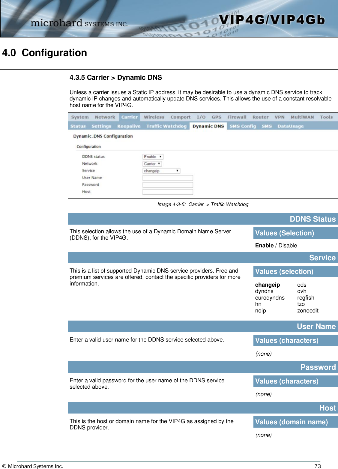 © Microhard Systems Inc.          73 4.0  Configuration  Image 4-3-5:  Carrier  &gt; Traffic Watchdog 4.3.5 Carrier &gt; Dynamic DNS  Unless a carrier issues a Static IP address, it may be desirable to use a dynamic DNS service to track dynamic IP changes and automatically update DNS services. This allows the use of a constant resolvable host name for the VIP4G. This selection allows the use of a Dynamic Domain Name Server (DDNS), for the VIP4G.  DDNS Status Values (Selection) Enable / Disable This is a list of supported Dynamic DNS service providers. Free and premium services are offered, contact the specific providers for more information. Service Values (selection) changeip dyndns eurodyndns hn noip Enter a valid user name for the DDNS service selected above. User Name Values (characters) (none) ods ovh regfish tzo zoneedit Enter a valid password for the user name of the DDNS service selected above. Password Values (characters) (none) This is the host or domain name for the VIP4G as assigned by the DDNS provider. Host Values (domain name) (none) 