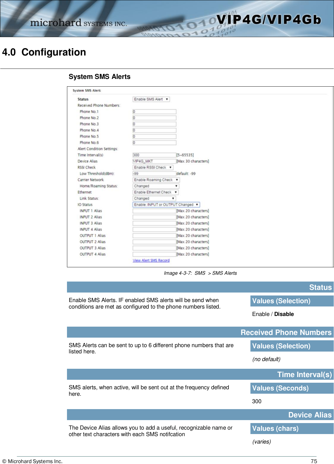 © Microhard Systems Inc.          75 4.0  Configuration  Image 4-3-7:  SMS  &gt; SMS Alerts System SMS Alerts Enable SMS Alerts. IF enabled SMS alerts will be send when conditions are met as configured to the phone numbers listed. Status Values (Selection) Enable / Disable SMS Alerts can be sent to up to 6 different phone numbers that are listed here. Received Phone Numbers Values (Selection) (no default) SMS alerts, when active, will be sent out at the frequency defined here. Time Interval(s) Values (Seconds) 300 The Device Alias allows you to add a useful, recognizable name or other text characters with each SMS notifcation Device Alias Values (chars) (varies) 