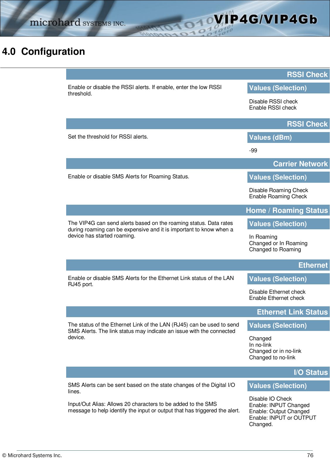 © Microhard Systems Inc.     76 4.0  Configuration  The VIP4G can send alerts based on the roaming status. Data rates during roaming can be expensive and it is important to know when a device has started roaming. Home / Roaming Status Values (Selection) In Roaming Changed or In Roaming Changed to Roaming The status of the Ethernet Link of the LAN (RJ45) can be used to send SMS Alerts. The link status may indicate an issue with the connected device. Ethernet Link Status Values (Selection) Changed In no-link Changed or in no-link Changed to no-link SMS Alerts can be sent based on the state changes of the Digital I/O lines.  Input/Out Alias: Allows 20 characters to be added to the SMS message to help identify the input or output that has triggered the alert. I/O Status Values (Selection) Disable IO Check Enable: INPUT Changed Enable: Output Changed Enable: INPUT or OUTPUT Changed. Set the threshold for RSSI alerts. RSSI Check Values (dBm) -99 Enable or disable SMS Alerts for Roaming Status. Carrier Network Values (Selection) Disable Roaming Check Enable Roaming Check Enable or disable SMS Alerts for the Ethernet Link status of the LAN RJ45 port. Ethernet Values (Selection) Disable Ethernet check Enable Ethernet check Enable or disable the RSSI alerts. If enable, enter the low RSSI threshold. RSSI Check Values (Selection) Disable RSSI check Enable RSSI check 