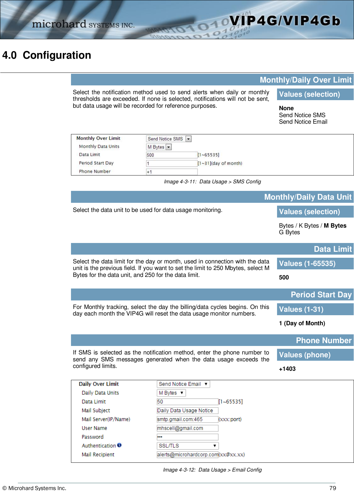 © Microhard Systems Inc.          79 4.0  Configuration  Image 4-3-11:  Data Usage &gt; SMS Config Monthly/Daily Data Unit Values (selection) Select the data unit to be used for data usage monitoring.  Bytes / K Bytes / M Bytes G Bytes Data Limit Values (1-65535) Select the data limit for the day or month, used in connection with the data unit is the previous field. If you want to set the limit to 250 Mbytes, select M Bytes for the data unit, and 250 for the data limit.  500 Period Start Day Values (1-31) For Monthly tracking, select the day the billing/data cycles begins. On this day each month the VIP4G will reset the data usage monitor numbers. 1 (Day of Month) Phone Number Values (phone) If SMS is selected as the notification method, enter the phone number to send  any  SMS  messages  generated  when  the  data  usage  exceeds  the configured limits.  +1403 Monthly/Daily Over Limit Values (selection) Select  the notification method used to send alerts when  daily or monthly thresholds are exceeded. If none is selected, notifications will not be sent, but data usage will be recorded for reference purposes.  None Send Notice SMS Send Notice Email Image 4-3-12:  Data Usage &gt; Email Config 