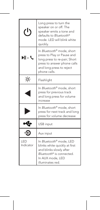 Long press to turn the speaker on or off. The speaker emits a tone and defaults to Bluetooth® mode. LED will blink white quickly.In Bluetooth® mode, short press to Play or Pause and long press to re-pair; Short press to answer phone calls and long press to reject phone calls.FlashlightIn Bluetooth® mode, short press for previous track and long press for volume increaseIn Bluetooth® mode, short press for next track and long press for volume decreaseUSB inputAux inputLED IndicatorIn Bluetooth® mode, LED blinks white quickly at rst and blinks slowly after Bluetooth® is connected.  In AUX mode, LED illuminates red.