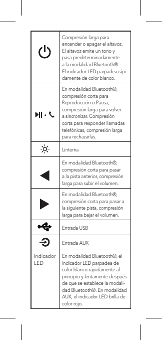 Compresión larga para encender o apagar el altavoz. El altavoz emite un tono y pasa predeterminadamente a la modalidad Bluetooth®. El indicador LED parpadea rápi-damente de color blanco.En modalidad Bluetooth®, compresión corta para Reproducción o Pausa, compresión larga para volver a sincronizar. Compresión corta para responder llamadas telefónicas, compresión larga para rechazarlas.LinternaEn modalidad Bluetooth®, compresión corta para pasar a la pista anterior, compresión larga para subir el volumen.En modalidad Bluetooth®, compresión corta para pasar a la siguiente pista, compresión larga para bajar el volumen.Entrada USBEntrada AUXIndicador LEDEn modalidad Bluetooth®, el indicador LED parpadea de color blanco rápidamente al principio y lentamente después de que se establece la modali-dad Bluetooth®. En modalidad AUX, el indicador LED brilla de color rojo.