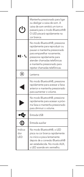 Mantenha pressionado para ligar ou desligar a caixa de som. A caixa de som emitirá um tom e passará para o modo Bluetooth®. O LED piscará rapidamente na cor branca.No modo Bluetooth®, pressione rapidamente para reproduzir ou pausar e mantenha pressionado para emparelhar novamente; pressione rapidamente para atender chamadas telefônicas e mantenha pressionado para rejeitar chamadas telefônicas.LanternaNo modo Bluetooth®, pressione rapidamente para acessar a faixa anterior e mantenha pressionado para aumentar o volume.No modo Bluetooth®, pressione rapidamente para acessar a próxi-ma faixa e mantenha pressionado para diminuir o volume.Entrada USBEntrada auxiliarIndica-dor LED  No modo Bluetooth®, o LED pisca na cor branca rapidamente no início e pisca lentamente depois de a conexão Bluetooth® ser estabelecida. No modo AUX, o LED acende em vermelho.