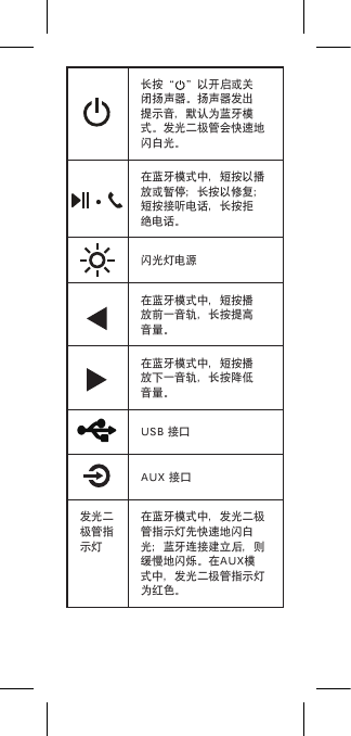 长按“   ”以开启或关闭扬声器。扬声器发出提示音，默认为蓝牙模式。发光二极管会快速地闪白光。在蓝牙模式中，短按以播放或暂停；长按以修复；短按接听电话，长按拒绝电话。闪光灯电源在蓝牙模式中，短按播放前一音轨，长按提高音量。在蓝牙模式中，短按播放下一音轨，长按降低音量。USB 接口AUX 接口发光二极管指示灯在蓝牙模式中，发光二极管指示灯先快速地闪白光；蓝牙连接建立后，则缓慢地闪烁。在AUX模式中，发光二极管指示灯为红色。