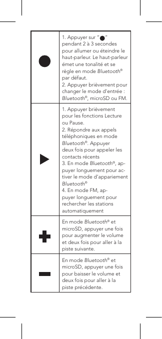 1. Appuyer sur “    ” pendant 2 à 3 secondes pour allumer ou éteindre le haut-parleur. Le haut-parleur émet une tonalité et se règle en mode Bluetooth® par défaut.2. Appuyer brièvement pour changer le mode d’entrée : Bluetooth®, microSD ou FM.1. Appuyer brièvement pour les fonctions Lecture ou Pause.2. Répondre aux appels téléphoniques en mode Bluetooth®. Appuyer deux fois pour appeler les contacts récents3. En mode Bluetooth®, ap-puyer longuement pour ac-tiver le mode d’appariement Bluetooth®4. En mode FM, ap-puyer longuement pour rechercher les stations automatiquementEn mode Bluetooth® et microSD, appuyer une fois pour augmenter le volume et deux fois pour aller à la piste suivante.En mode Bluetooth® et microSD, appuyer une fois pour baisser le volume et deux fois pour aller à la piste précédente.