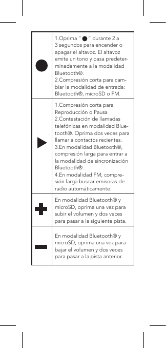 1.Oprima “     “ durante 2 a 3 segundos para encender o apagar el altavoz. El altavoz emite un tono y pasa predeter-minadamente a la modalidad Bluetooth®.2.Compresión corta para cam-biar la modalidad de entrada: Bluetooth®, microSD o FM.1.Compresión corta para Reproducción o Pausa2.Contestación de llamadas telefónicas en modalidad Blue-tooth®. Oprima dos veces para llamar a contactos recientes.3.En modalidad Bluetooth®, compresión larga para entrar a la modalidad de sincronización Bluetooth®.4.En modalidad FM, compre-sión larga buscar emisoras de radio automáticamente.En modalidad Bluetooth® y microSD, oprima una vez para subir el volumen y dos veces para pasar a la siguiente pista.En modalidad Bluetooth® y microSD, oprima una vez para bajar el volumen y dos veces para pasar a la pista anterior.