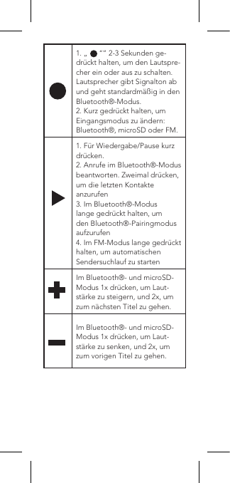 1. „      “” 2-3 Sekunden ge-drückt halten, um den Lautspre-cher ein oder aus zu schalten. Lautsprecher gibt Signalton ab und geht standardmäßig in den Bluetooth®-Modus.2. Kurz gedrückt halten, um Eingangsmodus zu ändern: Bluetooth®, microSD oder FM.1. Für Wiedergabe/Pause kurz drücken.2. Anrufe im Bluetooth®-Modus beantworten. Zweimal drücken, um die letzten Kontakte anzurufen3. Im Bluetooth®-Modus lange gedrückt halten, um den Bluetooth®-Pairingmodus aufzurufen4. Im FM-Modus lange gedrückt halten, um automatischen Sendersuchlauf zu startenIm Bluetooth®- und microSD-Modus 1x drücken, um Laut-stärke zu steigern, und 2x, um zum nächsten Titel zu gehen.Im Bluetooth®- und microSD-Modus 1x drücken, um Laut-stärke zu senken, und 2x, um zum vorigen Titel zu gehen.