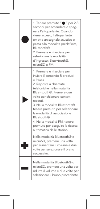 1. Tenere premuto “     ” per 2-3 secondi per accendere o speg-nere l’altoparlante. Quando viene acceso, l’altoparlante emette un segnale acustico e passa alla modalità predenita, Bluetooth®.2. Premere e rilasciare per selezionare la modalità d’ingresso: Blue¬tooth®, microSD o FM.1. Premere e rilasciare per inviare il comando Riproduci o Pausa.2. Risposta a chiamate telefoniche nella modalità Blue¬tooth®. Premere due volte per chiamare contatti recenti.3. Nella modalità Bluetooth®, tenere premuto per selezionare la modalità di associazione Bluetooth®.4. Nella modalità FM, tenere premuto per eseguire la ricerca automatica delle stazioni.Nella modalità Bluetooth® o microSD, premere una volta per aumentare il volume e due volte per selezionare il brano successivo.Nella modalità Bluetooth® o microSD, premere una volta per ridurre il volume e due volte per selezionare il brano precedente.