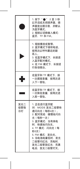 1. 按下“    ” 2 至 3 秒以开启或关闭扬声器。扬声器发出提示音，并默认为蓝牙模式。2. 短按以切换输入模式：蓝牙，TF 和 FM。1. 短按播放或暂停。2. 蓝牙模式下接听电话。按两次以呼叫最近的联系人。3. 在蓝牙模式下，长按进入蓝牙配对模式。4. 在 FM 模式下，长按进行自动搜台。在蓝牙和 TF 模式下，按一次提高音量，按两次进入下一音轨。在蓝牙和 TF 模式下，按一次降低音量，按两次进入前一音轨。发光二极管指示灯1. 正在进行蓝牙配对：MODE 发光二极管快速闪白光（每秒4次）。2. 配对完成：缓慢地闪白光（每秒一次）3. 蓝牙模式：当有来电时，快速地闪白光。4. TF 模式：闪白光（每秒2次）5. FM 模式：发白光。6. 当电池电量低时，发光二极管闪红光；充电时，发光二极管发红光；充满电后，发光二极管灯灭。