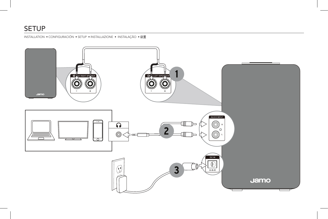 SETUPINSTALLATION  • CONFIGURACIÓN  • SETUP  • INSTALLAZIONE  •  INSTALAÇÃO  • 设置+–2+–31