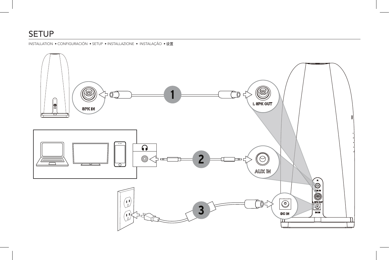 SETUPINSTALLATION  • CONFIGURACIÓN  • SETUP  • INSTALLAZIONE  •  INSTALAÇÃO  • 设置213