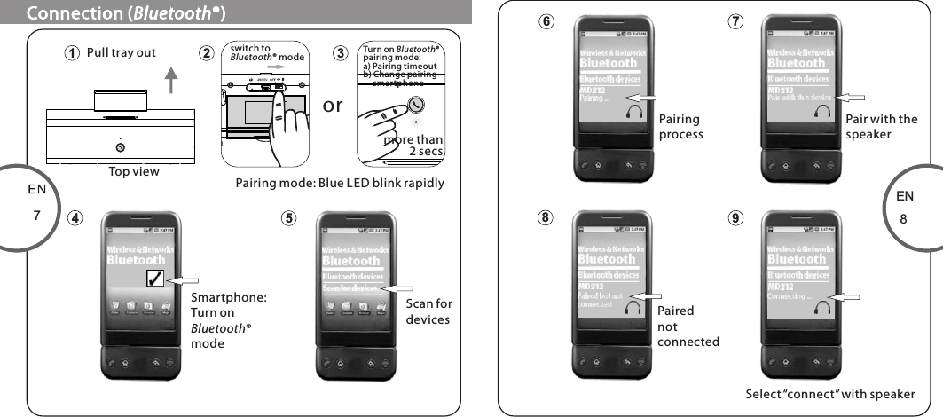 1 2 354Top viewPull tray outConnection (Bluetooth®)7orswitch toBluetooth® mode Turn on Bluetooth® pairing mode: a) Pairing timeoutb) Change pairing     smartphonePairing mode: Blue LED blink rapidlySmartphone:Turn onBluetooth®modeScan for devices7Pair with thespeaker9Select “connect” with speaker6PairingprocessEN88Paired not connectedmore than2 secs80-MD220-97-0001-01                      2012-02-0780-MD212-97-0001-01     2012-11-12