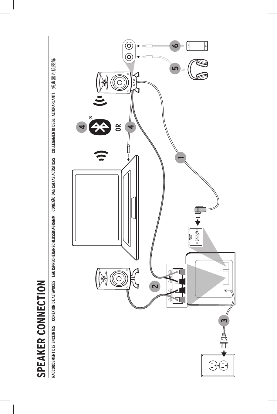 SPEAKER CONNECTIONRACCORDEMENT DES ENCEINTES     CONEXIÓN DE ALTAVOCES    LAUTSPRECHERANSCHLUSSDIAGRAMM    CONEXÃO DAS CAIXAS ACÚSTICAS     COLLEGAMENTO DEGLI ALTOPARLANTI    ဟഹఝৼࢫ๴ࢺ     25 644OR13