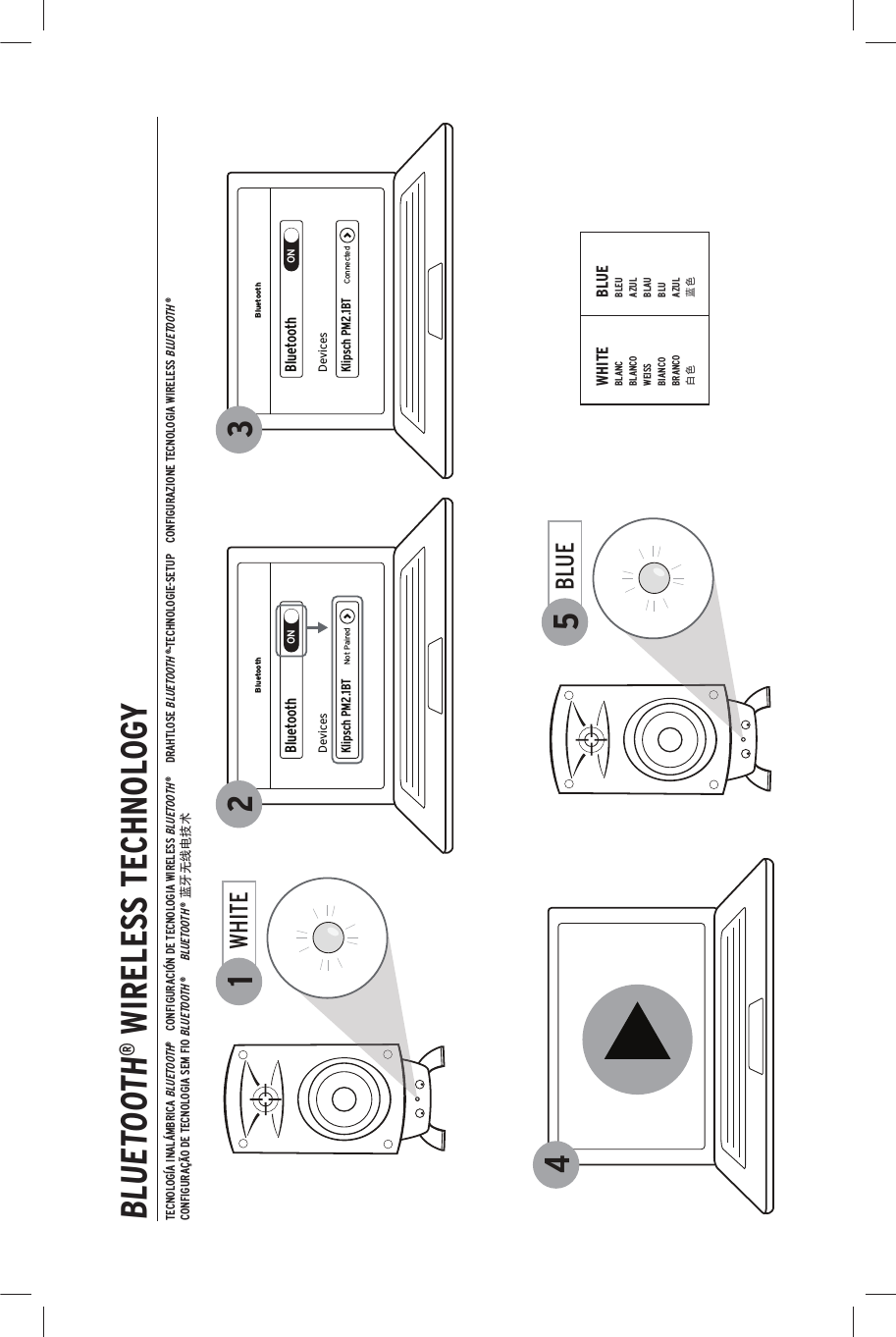 BLUETOOTH® WIRELESS TECHNOLOGYTECNOLOGÍA INALÁMBRICA BLUETOOTH®    CONFIGURACIÓN DE TECNOLOGIA WIRELESS BLUETOOTH ®     DRAHTLOSE BLUETOOTH ®-TECHNOLOGIE-SETUP    CONFIGURAZIONE TECNOLOGIA WIRELESS BLUETOOTH ®     CONFIGURAÇÃO DE TECNOLOGIA SEM FIO BLUETOOTH ®      BLUETOOTH ®ন࿰໴ན׏࠶ඓ1WHITE5BLUEBluetoothBluetoothONKlipsch PM2.1BTDevicesNot PairedBluetoothBluetoothONKlipsch PM2.1BTDevicesConnected243WHITEBLANCBLANCOWEISSBIANCOBRANCOɃɡBLUEBLEUAZULBLAUBLUAZUL٢ɡ
