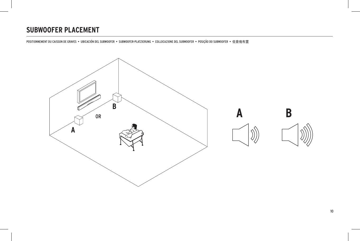 SUBWOOFER PLACEMENTPOSITIONNEMENT DU CAISSON DE GRAVES  •  UBICACIÓN DEL SUBWOOFER  •  SUBWOOFER-PLATZIERUNG  •  COLLOCAZIONE DEL SUBWOOFER  •  POSIÇÃO DO SUBWOOFER  •  低音炮布置AABBOR10