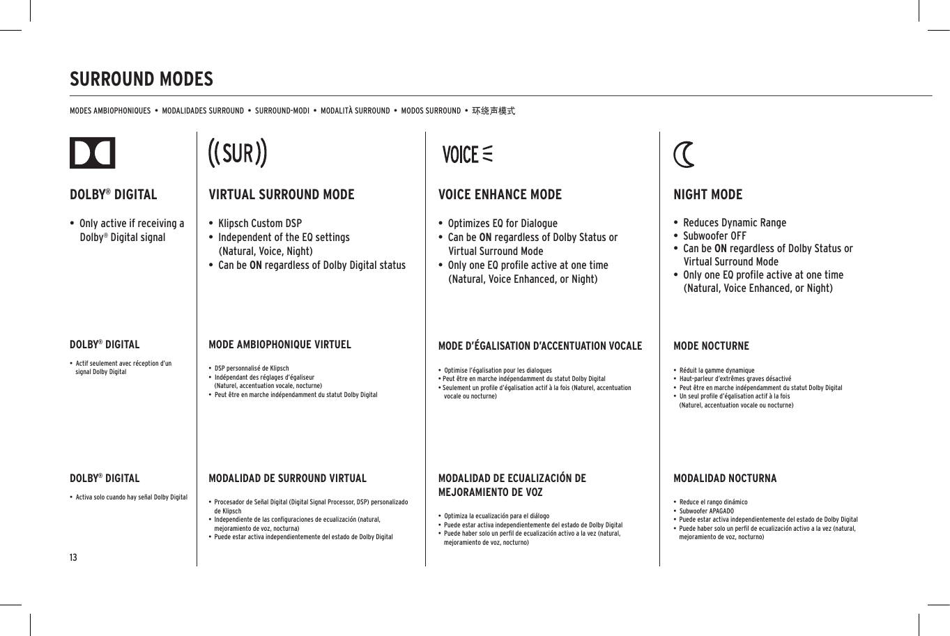 SURROUND MODESMODES AMBIOPHONIQUES  •  MODALIDADES SURROUND  •  SURROUND-MODI  •  MODALITÀ SURROUND  •  MODOS SURROUND  •  环绕声模式DOLBY® DIGITAL•  Only active if receiving a Dolby® Digital signalDOLBY® DIGITAL•  Actif seulement avec réception d’un signal Dolby DigitalDOLBY® DIGITAL•  Activa solo cuando hay señal Dolby DigitalVIRTUAL SURROUND MODE•  Klipsch Custom DSP •  Independent of the EQ settings  (Natural, Voice, Night)•  Can be ON regardless of Dolby Digital statusMODE AMBIOPHONIQUE VIRTUEL•  DSP personnalisé de Klipsch •  Indépendant des réglages d’égaliseur  (Naturel, accentuation vocale, nocturne)•  Peut être en marche indépendamment du statut Dolby DigitalMODALIDAD DE SURROUND VIRTUAL•  Procesador de Señal Digital (Digital Signal Processor, DSP) personalizado de Klipsch•  Independiente de las conﬁguraciones de ecualización (natural, mejoramiento de voz, nocturna)•  Puede estar activa independientemente del estado de Dolby DigitalVOICE ENHANCE MODE•  Optimizes EQ for Dialogue•  Can be ON regardless of Dolby Status or Virtual Surround Mode•  Only one EQ proﬁle active at one time (Natural, Voice Enhanced, or Night)MODE D’ÉGALISATION D’ACCENTUATION VOCALE•  Optimise l’égalisation pour les dialogues• Peut être en marche indépendamment du statut Dolby Digital• Seulement un proﬁle d’égalisation actif à la fois (Naturel, accentuation vocale ou nocturne)MODALIDAD DE ECUALIZACIÓN DE MEJORAMIENTO DE VOZ•  Optimiza la ecualización para el diálogo•  Puede estar activa independientemente del estado de Dolby Digital•  Puede haber solo un perﬁl de ecualización activo a la vez (natural, mejoramiento de voz, nocturno)NIGHT MODE•  Reduces Dynamic Range •  Subwoofer OFF•  Can be ON regardless of Dolby Status or Virtual Surround Mode•  Only one EQ proﬁle active at one time (Natural, Voice Enhanced, or Night)MODE NOCTURNE•  Réduit la gamme dynamique•  Haut-parleur d’extrêmes graves désactivé•  Peut être en marche indépendamment du statut Dolby Digital•  Un seul proﬁle d’égalisation actif à la fois  (Naturel, accentuation vocale ou nocturne)MODALIDAD NOCTURNA•  Reduce el rango dinámico•  Subwoofer APAGADO•  Puede estar activa independientemente del estado de Dolby Digital•  Puede haber solo un perﬁl de ecualización activo a la vez (natural, mejoramiento de voz, nocturno)13