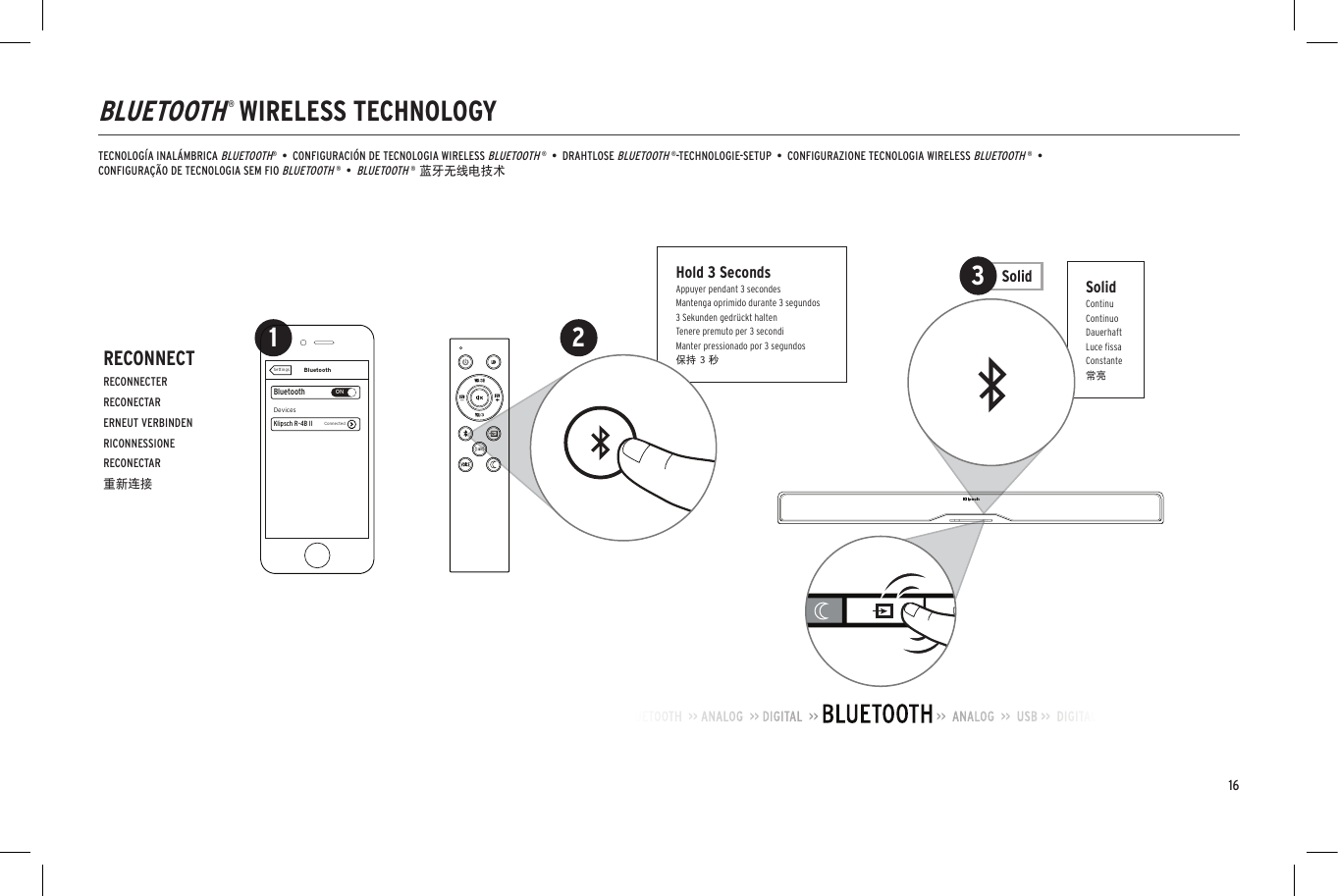 SolidContinuContinuoDauerhaftLuce ﬁssaConstante常亮Solid3BLUETOOTH® WIRELESS TECHNOLOGYTECNOLOGÍA INALÁMBRICA BLUETOOTH®  •  CONFIGURACIÓN DE TECNOLOGIA WIRELESS BLUETOOTH ®  •  DRAHTLOSE BLUETOOTH ®-TECHNOLOGIE-SETUP  •  CONFIGURAZIONE TECNOLOGIA WIRELESS BLUETOOTH ®  •  CONFIGURAÇÃO DE TECNOLOGIA SEM FIO BLUETOOTH ®  •  BLUETOOTH ® 蓝牙无线电技术Hold 3 SecondsAppuyer pendant 3 secondesMantenga oprimido durante 3 segundos3 Sekunden gedrückt haltenTenere premuto per 3 secondiManter pressionado por 3 segundos保持 3 秒16RECONNECTRECONNECTERRECONECTARERNEUT VERBINDENRICONNESSIONERECONECTAR重新连接BluetoothBluetoothONDevicesSettingsKlipsch R-4B II ConnectedBluetoothBluetoothONDevicesSettingsKlipsch R-4B II ConnectedBluetoothBluetoothONKlipsch R-4B IIDevicesNot PairedSettingsKlipsch R-4B IIPhone1 2BluetoothBluetoothONDevicesSettingsKlipsch R-4B II ConnectedBluetoothBluetoothONDevicesSettingsKlipsch R-4B II ConnectedBluetoothBluetoothONKlipsch R-4B IIDevicesNot PairedSettingsKlipsch R-4B IIPhone