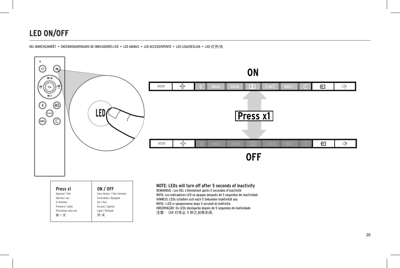LED ON/OFFDEL MARCHE/ARRÊT  •  ENCENDIDO/APAGADO DE INDICADORES LED  •  LED AN/AUS  •  LED ACCESO/SPENTO  •  LED LIGA/DESLIGA  •  LED 灯开/关ONOFFPress x1Press x1Appuyer 1 foisOprima 1 vez1x drückenPremere 1 voltaPressionar uma vez按 1 次ON / OFFSous tensio  / Hors tensionEncendido / ApagadoEin / AusAcceso / SpentoLigar / Desligar开/关NOTE: LEDs will turn off after 5 seconds of inactivityREMARQUE : Les DEL s’éteindront après 5 secondes d’inactivitéNOTA: Los indicadores LED se apagan después de 5 segundos de inactividadHINWEIS: LEDs schalten sich nach 5 Sekunden Inaktivität ausNOTA: i LED si spegneranno dopo 5 secondi di inattività.OBSERVAÇÃO: Os LEDs desligarão depois de 5 segundos de inatividade注意： LED 灯休止 5 秒之后将关闭。20