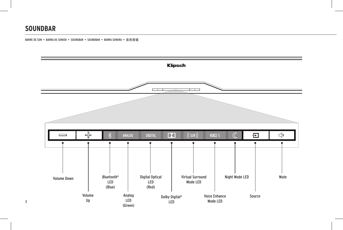 SOUNDBARBARRE DE SON  •  BARRA DE SONIDO  •  SOUNDBAR  •  SOUNDBAR  •  BARRA SONORA  •  条形音箱Volume DownVolume UpBluetooth®LED(Blue)AnalogLED(Green)Digital OpticalLED(Red)Dolby Digital®LEDVirtual Surround Mode LEDVoice Enhance Mode LEDNight Mode LEDSourceMute3
