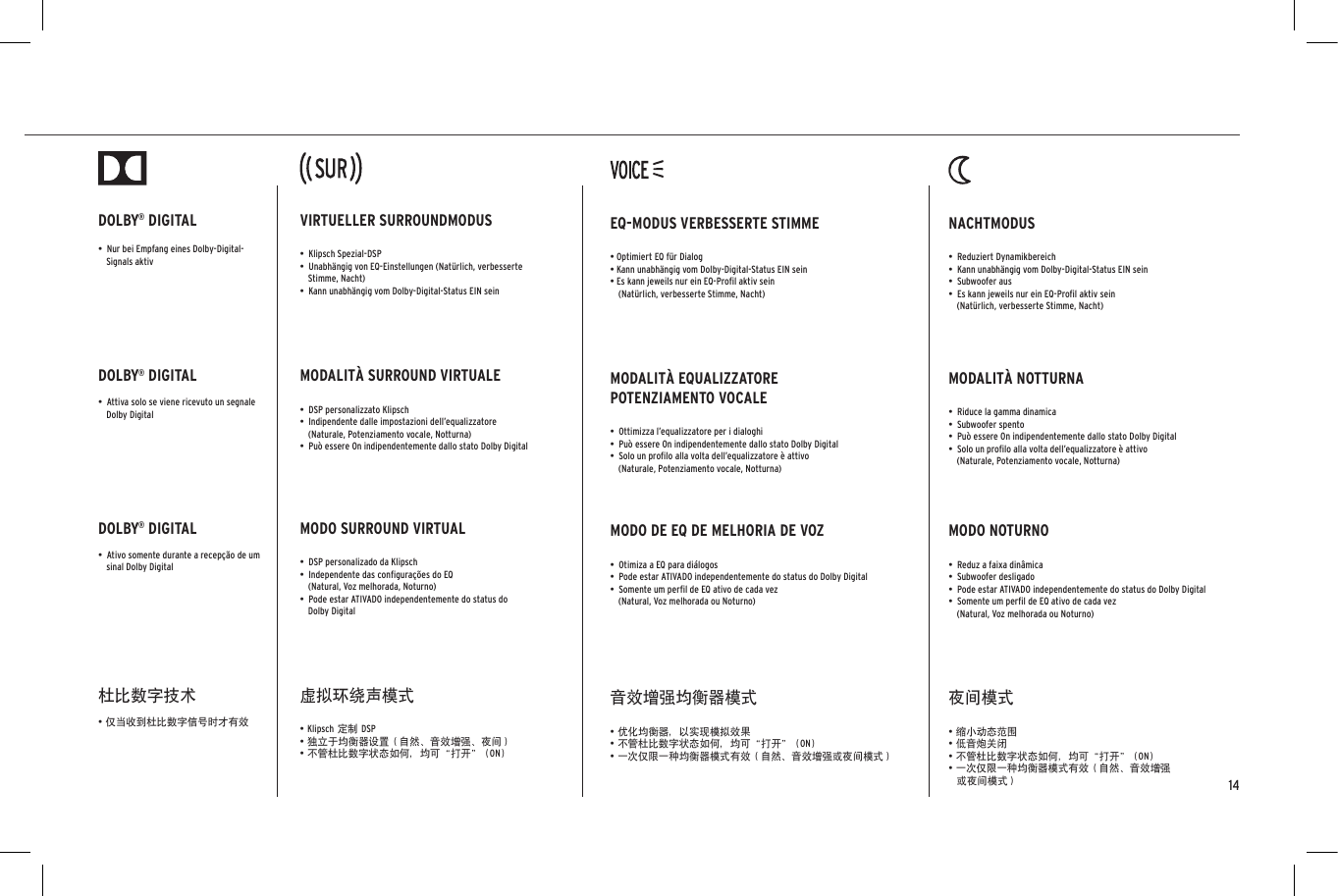 DOLBY® DIGITAL•  Ativo somente durante a recepção de um sinal Dolby DigitalDOLBY® DIGITAL•  Attiva solo se viene ricevuto un segnale Dolby Digital DOLBY® DIGITAL•  Nur bei Empfang eines Dolby-Digital-Signals aktiv杜比数字技术• 仅当收到杜比数字信号时才有效MODO SURROUND VIRTUAL•  DSP personalizado da Klipsch•  Independente das conﬁgurações do EQ  (Natural, Voz melhorada, Noturno)•  Pode estar ATIVADO independentemente do status do  Dolby DigitalMODALITÀ SURROUND VIRTUALE•  DSP personalizzato Klipsch•  Indipendente dalle impostazioni dell’equalizzatore  (Naturale, Potenziamento vocale, Notturna)•  Può essere On indipendentemente dallo stato Dolby Digital VIRTUELLER SURROUNDMODUS•  Klipsch Spezial-DSP•  Unabhängig von EQ-Einstellungen (Natürlich, verbesserte Stimme, Nacht)•  Kann unabhängig vom Dolby-Digital-Status EIN sein虚拟环绕声模式• Klipsch 定制 DSP• 独立于均衡器设置（自然、音效增强、夜间）• 不管杜比数字状态如何，均可“打开” (ON)MODO DE EQ DE MELHORIA DE VOZ•  Otimiza a EQ para diálogos•  Pode estar ATIVADO independentemente do status do Dolby Digital•  Somente um perﬁl de EQ ativo de cada vez  (Natural, Voz melhorada ou Noturno)MODALITÀ EQUALIZZATORE  POTENZIAMENTO VOCALE•  Ottimizza l’equalizzatore per i dialoghi•  Può essere On indipendentemente dallo stato Dolby Digital •  Solo un proﬁlo alla volta dell’equalizzatore è attivo  (Naturale, Potenziamento vocale, Notturna)EQ-MODUS VERBESSERTE STIMME• Optimiert EQ für Dialog• Kann unabhängig vom Dolby-Digital-Status EIN sein• Es kann jeweils nur ein EQ-Proﬁl aktiv sein  (Natürlich, verbesserte Stimme, Nacht)音效增强均衡器模式• 优化均衡器，以实现模拟效果• 不管杜比数字状态如何，均可“打开” (ON)• 一次仅限一种均衡器模式有效（自然、音效增强或夜间模式）MODO NOTURNO•  Reduz a faixa dinâmica•  Subwoofer desligado•  Pode estar ATIVADO independentemente do status do Dolby Digital•  Somente um perﬁl de EQ ativo de cada vez  (Natural, Voz melhorada ou Noturno)MODALITÀ NOTTURNA•  Riduce la gamma dinamica•  Subwoofer spento•  Può essere On indipendentemente dallo stato Dolby Digital •  Solo un proﬁlo alla volta dell’equalizzatore è attivo  (Naturale, Potenziamento vocale, Notturna)NACHTMODUS•  Reduziert Dynamikbereich   •  Kann unabhängig vom Dolby-Digital-Status EIN sein•  Subwoofer aus•  Es kann jeweils nur ein EQ-Proﬁl aktiv sein  (Natürlich, verbesserte Stimme, Nacht)夜间模式• 缩小动态范围• 低音炮关闭• 不管杜比数字状态如何，均可“打开” (ON)• 一次仅限一种均衡器模式有效（自然、音效增强或夜间模式） 14