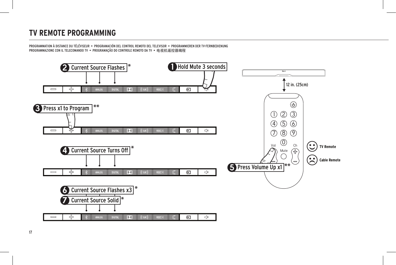 2Current Source Flashes 1Hold Mute 3 seconds4Current Source Turns Off6Current Source Flashes x37Current Source Solid12 in. (25cm)1 2 34 5 67 80MuteChVol9Press Volume Up x15Press x1 to Program3TV RemoteCable RemoteTV REMOTE PROGRAMMINGPROGRAMMATION À DISTANCE DU TÉLÉVISEUR  •  PROGRAMACIÓN DEL CONTROL REMOTO DEL TELEVISOR  •  PROGRAMMIEREN DER TV-FERNBEDIENUNGPROGRAMMAZIONE CON IL TELECOMANDO TV  •  PROGRAMAÇÃO DO CONTROLE REMOTO DA TV  •  电视机遥控器编程********17