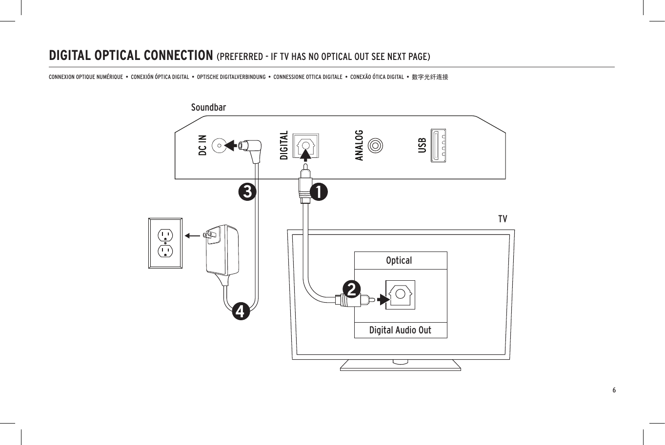 DIGITAL OPTICAL CONNECTION (PREFERRED - IF TV HAS NO OPTICAL OUT SEE NEXT PAGE)CONNEXION OPTIQUE NUMÉRIQUE  •  CONEXIÓN ÓPTICA DIGITAL  •  OPTISCHE DIGITALVERBINDUNG  •  CONNESSIONE OTTICA DIGITALE  •  CONEXÃO ÓTICA DIGITAL  •  数字光纤连接HeadphoneOpticalSoundbarTVDigital Audio Out12SoundbarTV2Audio OutRLSoundbarTV21 14443336