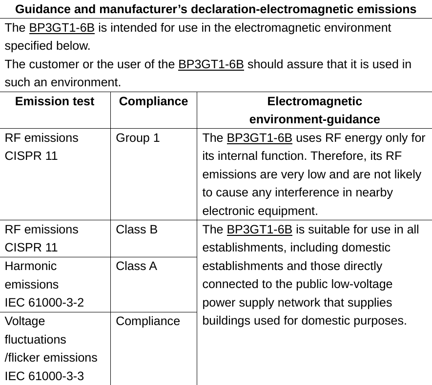  Guidance and manufacturer’s declaration-electromagnetic emissions The BP3GT1-6B is intended for use in the electromagnetic environment specified below. The customer or the user of the BP3GT1-6B should assure that it is used in such an environment. Emission test Compliance Electromagnetic environment-guidance RF emissions CISPR 11 Group 1 The BP3GT1-6B uses RF energy only for its internal function. Therefore, its RF emissions are very low and are not likely to cause any interference in nearby electronic equipment. RF emissions CISPR 11 Class B The BP3GT1-6B is suitable for use in all establishments, including domestic establishments and those directly connected to the public low-voltage power supply network that supplies buildings used for domestic purposes. Harmonic emissions   IEC 61000-3-2 Class A Voltage fluctuations /flicker emissions IEC 61000-3-3 Compliance       