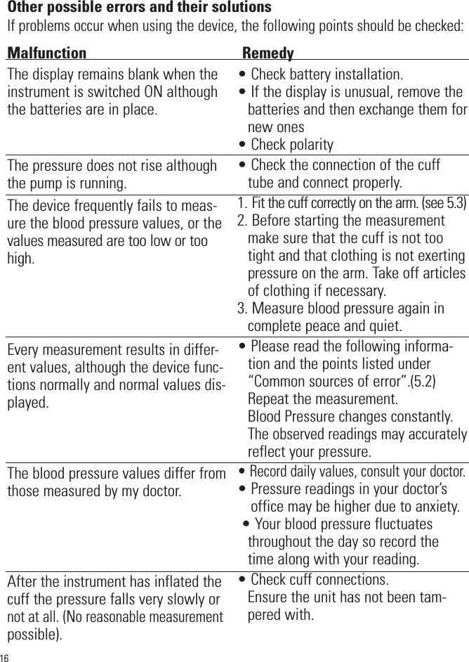 16Other possible errors and their solutionsIf problems occur when using the device, the following points should be checked:Malfunction Remedy• Check battery installation.• If the display is unusual, remove thebatteries and then exchange them fornew ones• Check polarity                          • Check the connection of the cufftube and connect properly. 1. Fit the cuff correctly on the arm. (see 5.3)2. Before starting the measurementmake sure that the cuff is not tootight and that clothing is not exertingpressure on the arm. Take off articlesof clothing if necessary.3. Measure blood pressure again incomplete peace and quiet.• Please read the following informa-tion and the points listed under“Common sources of error”.(5.2)Repeat the measurement.Blood Pressure changes constantly.The observed readings may accuratelyreflect your pressure.• Record daily values, consult your doctor.• Pressure readings in your doctor’soffice may be higher due to anxiety.• Your blood pressure fluctuatesthroughout the day so record thetime along with your reading. • Check cuff connections.Ensure the unit has not been tam-pered with. The display remains blank when theinstrument is switched ON althoughthe batteries are in place.The pressure does not rise althoughthe pump is running.The device frequently fails to meas-ure the blood pressure values, or thevalues measured are too low or toohigh.Every measurement results in differ-ent values, although the device func-tions normally and normal values dis-played.The blood pressure values differ fromthose measured by my doctor.After the instrument has inflated thecuff the pressure falls very slowly ornot at all. (No reasonable measurementpossible).