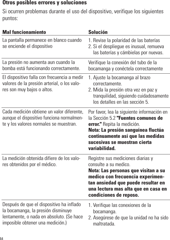 Otros posibles errores y solucionesSi ocurren problemas durante el uso del dispositivo, verifique los siguientespuntos:Mal funcionamientoLa pantalla permanece en blanco cuandose enciende el dispositivoLa presión no aumenta aun cuando labomba está funcionando correctamente.El dispositivo falla con frecuencia a medirvalores de la presión arterial, o los valo-res son muy bajos o altos.Cada medición obtiene un valor diferente,aunque el dispositivo funciona normalmen-tey los valores normales se muestran.La medición obtenida difiere de los valo-res obtenidos por el médico.Después de que el dispositivo ha infladola bocamanga, la presión disminuyelentamente, o nada en absoluto. (Se haceimposible obtener una medición.)64Solución1. Revise la polaridad de las baterías2. Si el despliegue es inusual, remuevalas baterías y cámbielas por nuevas.Verifique la conexión del tubo de labocamanga y conéctela correctamente1. Ajuste la bocamanga al brazo correctamente.2. Mida la presión otra vez en paz ytranquilidad, siguiendo cuidadosamentelos detalles en las sección 5.Por favor, lea la siguiente información enla Sección 5.2 &quot;Fuentes comunes deerror.&quot; Repita la medición.Nota: La presión sanguínea fluctúacontinuamente así que las medidassucesivas se muestran cierta variabilidad.Registre sus mediciones diarias yconsulte a su medico.Nota: Las personas que visitan a sumedico con frecuencia experimen-tan ansiedad que puede resultar enuna lectura mas alta que en casa encondiciones de reposo.1. Verifique las conexiones de la bocamanga.2. Asegúrese de que la unidad no ha sidomaltratada.