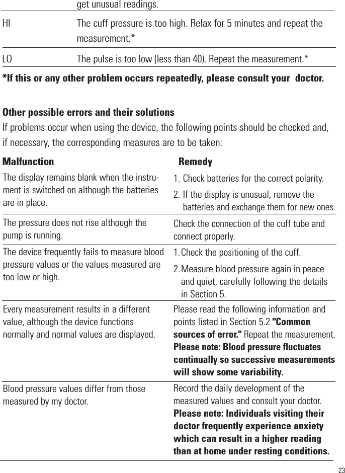 23get unusual readings.HI                             The cuff pressure is too high. Relax for 5 minutes and repeat themeasurement.*LO Thepulse is too low (less than 40). Repeat the measurement.**If this or any other problem occurs repeatedly, please consult your  doctor.Other possible errors and their solutionsIf problems occur when using the device, the following points should be checked and,if necessary, the corresponding measures are to be taken: Malfunction Remedy1. Check batteries for the correct polarity.      2. If the display is unusual, remove the     batteries and exchange them for new ones.Check the connection of the cuff tube andconnect properly. 1.Check the positioning of the cuff. 2.Measure blood pressure again in peace and quiet, carefully following the detailsin Section 5.The display remains blank when the instru-ment is switched on although the batteriesare in place.The pressure does not rise although thepump is running.The device frequently fails to measure bloodpressure values or the values measured aretoo low or high.Please read the following information andpoints listed in Section 5.2 &quot;Commonsources of error.&quot; Repeat the measurement.Please note: Blood pressure fluctuatescontinually so successive measurementswill show some variability.Record the daily development of themeasured values and consult your doctor.Please note: Individuals visiting theirdoctor frequently experience anxietywhich can result in a higher readingthan at home under resting conditions.Every measurement results in a differentvalue, although the device functions normally and normal values are displayed.Blood pressure values differ from thosemeasured by my doctor.