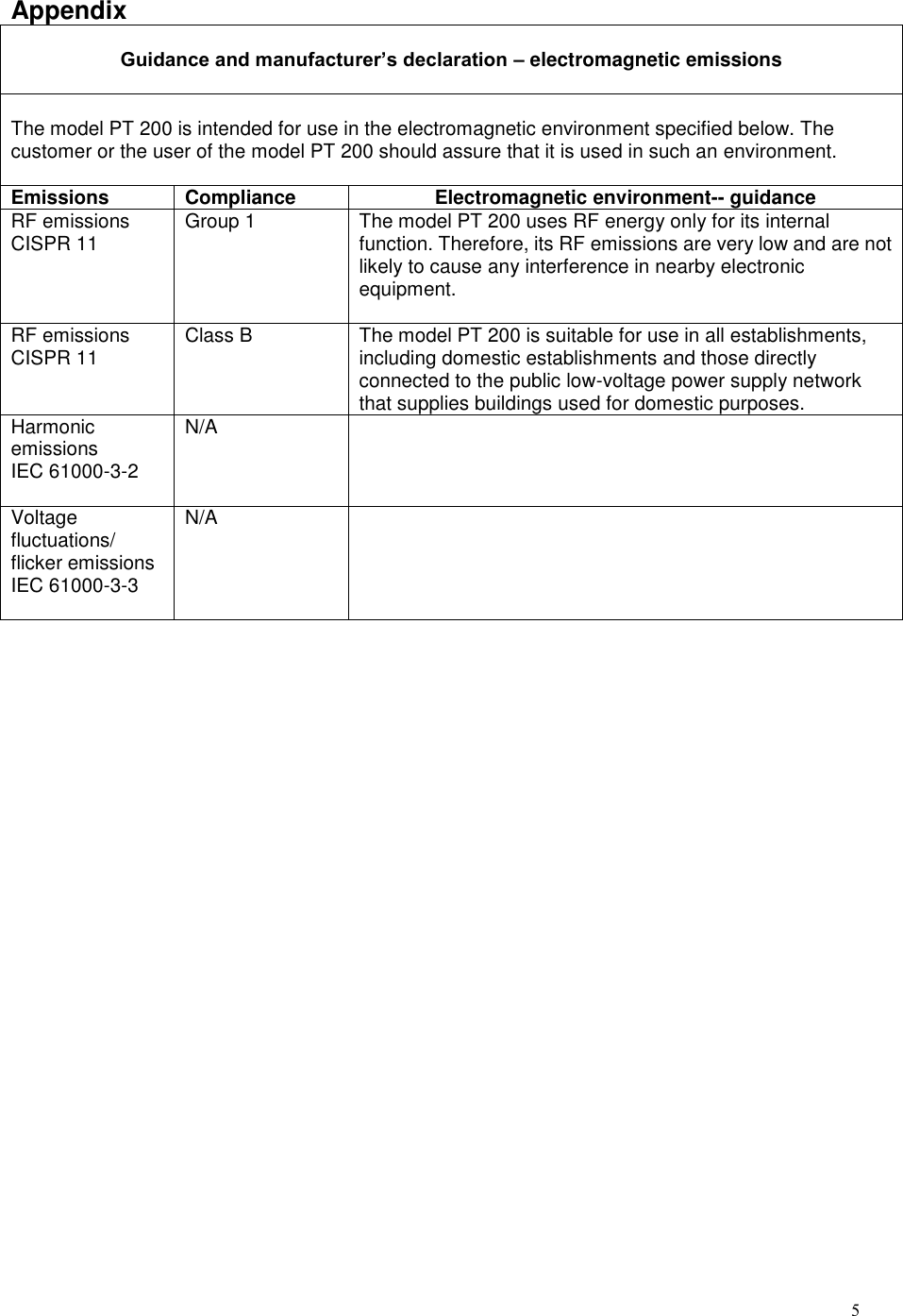 5Appendix Guidance and manufacturer’s declaration – electromagnetic emissions The model PT 200 is intended for use in the electromagnetic environment specified below. The customer or the user of the model PT 200 should assure that it is used in such an environment. Emissions Compliance Electromagnetic environment-- guidance RF emissions CISPR 11 Group 1 The model PT 200 uses RF energy only for its internal function. Therefore, its RF emissions are very low and are not likely to cause any interference in nearby electronic equipment. RF emissions CISPR 11 Class B The model PT 200 is suitable for use in all establishments, including domestic establishments and those directly connected to the public low-voltage power supply network that supplies buildings used for domestic purposes. Harmonic emissions IEC 61000-3-2 N/A Voltage fluctuations/ flicker emissions IEC 61000-3-3 N/A 