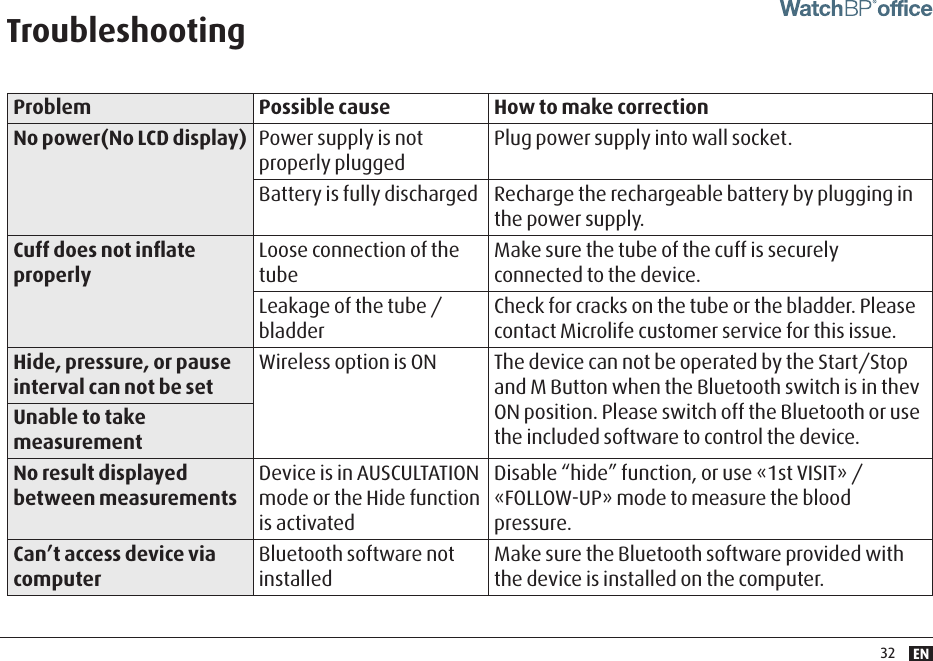 EN32Troubleshooting         Problem Possible cause How to make correctionNo power(No LCD display) Power supply is not properly pluggedPlug power supply into wall socket.Battery is fully discharged Recharge the rechargeable battery by plugging in the power supply.Cuff does not inﬂate properlyLoose connection of the tube Make sure the tube of the cuff is securely connected to the device.Leakage of the tube / bladderCheck for cracks on the tube or the bladder. Please contact Microlife customer service for this issue.Hide, pressure, or pause interval can not be setWireless option is ON The device can not be operated by the Start/Stop and M Button when the Bluetooth switch is in thev ON position. Please switch off the Bluetooth or use the included software to control the device.Unable to take measurementNo result displayed between measurementsDevice is in AUSCULTATION mode or the Hide function is activatedDisable “hide” function, or use «1st VISIT» / «FOLLOW-UP» mode to measure the blood pressure.Can’t access device via computerBluetooth software not installedMake sure the Bluetooth software provided with the device is installed on the computer.