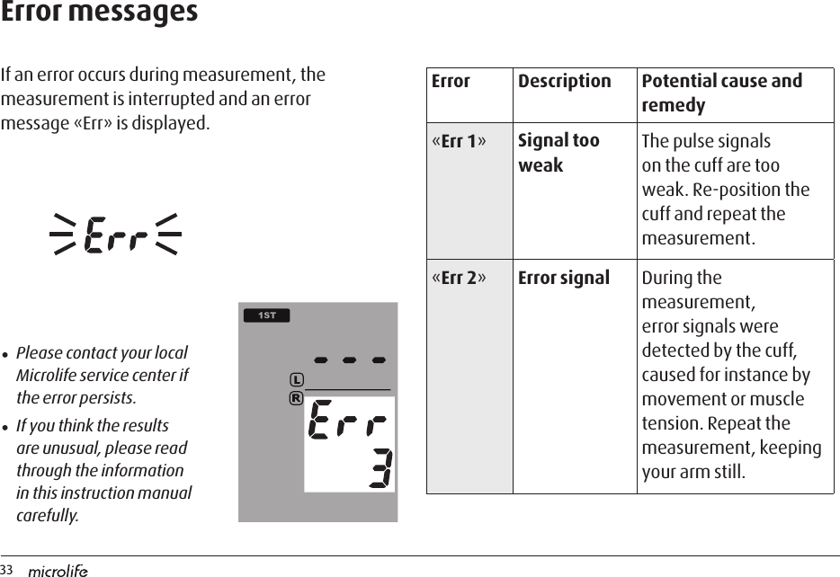 33If an error occurs during measurement, the measurement is interrupted and an error message «Err» is displayed.•  Please contact your local Microlife service center if the error persists.•  If you think the results are unusual, please read through the information in this instruction manual carefully.Error Description Potential cause and remedy«Err 1»Signal too weakThe pulse signals on the cuff are too weak. Re-position the cuff and repeat the measurement.«Err 2»Error signal During the measurement, error signals were detected by the cuff, caused for instance by movement or muscle tension. Repeat the measurement, keeping your arm still.Error messages