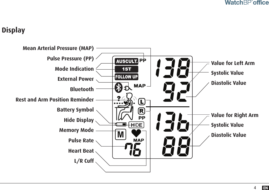 4ENMean Arterial Pressure (MAP)Pulse Pressure (PP)Mode IndicationExternal PowerBluetoothRest and Arm Position ReminderBattery SymbolHide DisplayMemory ModePulse RateHeart BeatL/R CuffValue for Left ArmSystolic ValueDiastolic ValueValue for Right ArmSystolic ValueDiastolic ValueDisplay