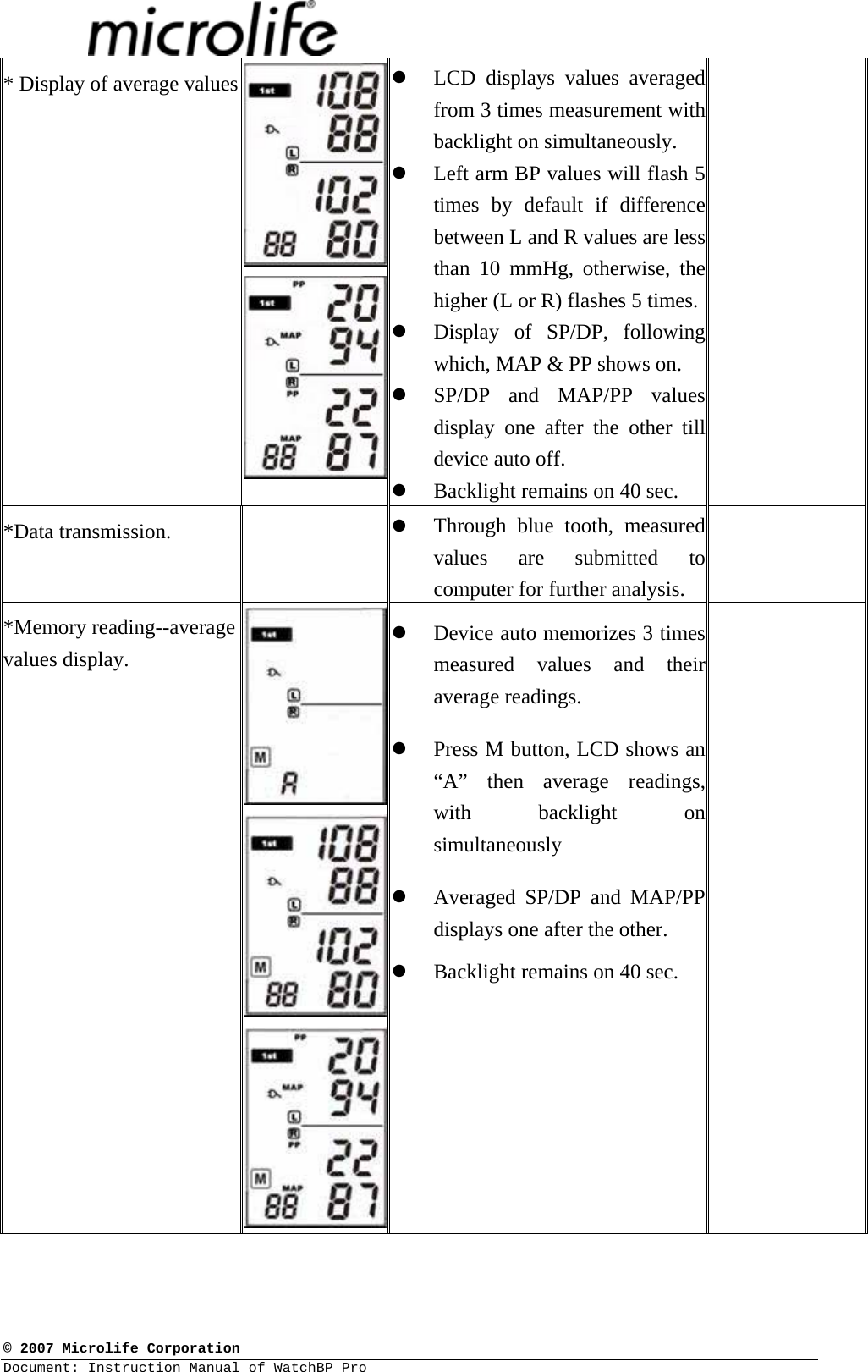  © 2007 Microlife Corporation Document: Instruction Manual of WatchBP Pro     * Display of average values  z LCD displays values averaged from 3 times measurement with backlight on simultaneously. z Left arm BP values will flash 5 times by default if difference between L and R values are less than 10 mmHg, otherwise, the higher (L or R) flashes 5 times. z Display of SP/DP, following which, MAP &amp; PP shows on. z SP/DP and MAP/PP values display one after the other till device auto off.  z Backlight remains on 40 sec.  *Data transmission.   z Through blue tooth, measured values are submitted to computer for further analysis.  *Memory reading--average values display.  z Device auto memorizes 3 times measured values and their average readings.  z Press M button, LCD shows an “A” then average readings, with backlight on simultaneously z Averaged SP/DP and MAP/PP displays one after the other. z Backlight remains on 40 sec.  