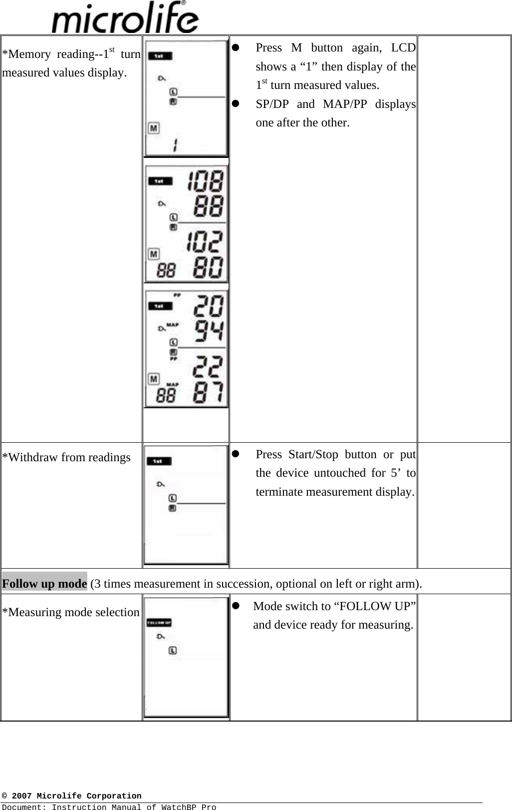  © 2007 Microlife Corporation Document: Instruction Manual of WatchBP Pro     *Memory reading--1st turn measured values display. z Press M button again, LCD shows a “1” then display of the 1st turn measured values. z SP/DP and MAP/PP displays one after the other.  *Withdraw from readings  z Press Start/Stop button or put the device untouched for 5’ to terminate measurement display.  Follow up mode (3 times measurement in succession, optional on left or right arm). *Measuring mode selection  z Mode switch to “FOLLOW UP” and device ready for measuring.   