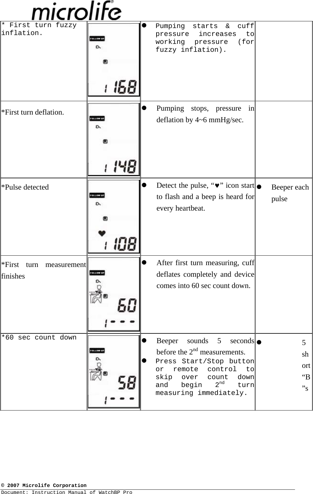  © 2007 Microlife Corporation Document: Instruction Manual of WatchBP Pro     * First turn fuzzy inflation.  z Pumping starts &amp; cuff pressure increases to working pressure (for fuzzy inflation).  *First turn deflation.  z Pumping stops, pressure in deflation by 4~6 mmHg/sec.   *Pulse detected  z Detect the pulse, “♥” icon start to flash and a beep is heard for every heartbeat.   z Beeper each pulse  *First turn measurement finishes z After first turn measuring, cuff deflates completely and device comes into 60 sec count down.  *60 sec count down z Beeper sounds 5 seconds before the 2nd measurements. z Press Start/Stop button or remote control to skip over count down and begin 2nd turn measuring immediately. z 5 short “B”s