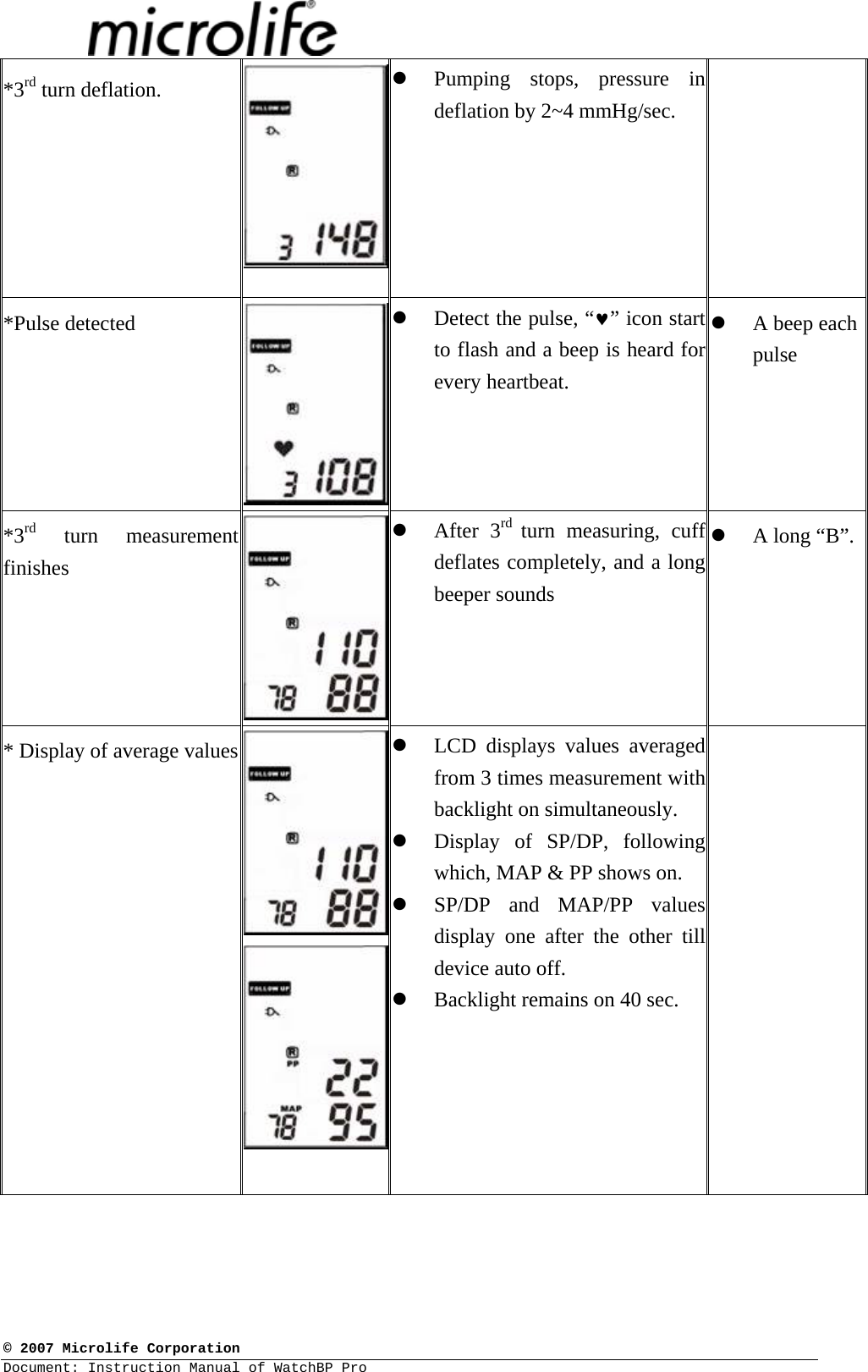  © 2007 Microlife Corporation Document: Instruction Manual of WatchBP Pro     *3rd turn deflation.  z Pumping stops, pressure in deflation by 2~4 mmHg/sec.   *Pulse detected  z Detect the pulse, “♥” icon start to flash and a beep is heard for every heartbeat.  z A beep each pulse  *3rd turn measurement finishes z After 3rd  turn measuring, cuff deflates completely, and a long beeper sounds z A long “B”.* Display of average values  z LCD displays values averaged from 3 times measurement with backlight on simultaneously. z Display of SP/DP, following which, MAP &amp; PP shows on. z SP/DP and MAP/PP values display one after the other till device auto off.  z Backlight remains on 40 sec.  