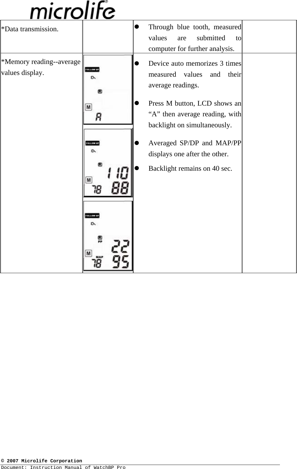  © 2007 Microlife Corporation Document: Instruction Manual of WatchBP Pro     *Data transmission.   z Through blue tooth, measured values are submitted to computer for further analysis.  *Memory reading--average values display.  z Device auto memorizes 3 times measured values and their average readings.  z Press M button, LCD shows an “A” then average reading, with backlight on simultaneously. z Averaged SP/DP and MAP/PP displays one after the other. z Backlight remains on 40 sec.  