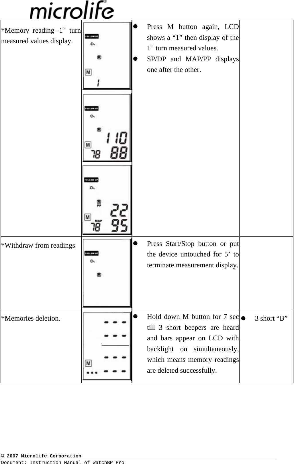  © 2007 Microlife Corporation Document: Instruction Manual of WatchBP Pro     *Memory reading--1st turn measured values display. z Press M button again, LCD shows a “1” then display of the 1st turn measured values. z SP/DP and MAP/PP displays one after the other.  *Withdraw from readings  z Press Start/Stop button or put the device untouched for 5’ to terminate measurement display.  *Memories deletion.  z Hold down M button for 7 sec till 3 short beepers are heard and bars appear on LCD with backlight on simultaneously, which means memory readings are deleted successfully. z 3 short “B” 