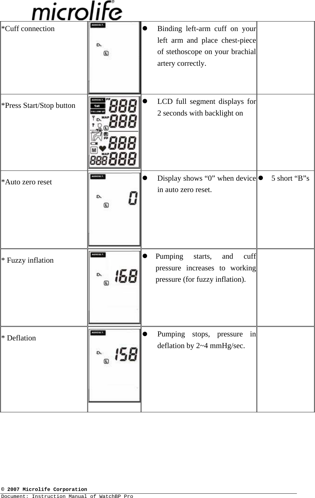  © 2007 Microlife Corporation Document: Instruction Manual of WatchBP Pro     *Cuff connection  z Binding left-arm cuff on your left arm and place chest-piece of stethoscope on your brachial artery correctly.  *Press Start/Stop button  z LCD full segment displays for 2 seconds with backlight on  *Auto zero reset  z Display shows “0” when device in auto zero reset. z 5 short “B”s* Fuzzy inflation  z Pumping starts, and cuff pressure increases to working pressure (for fuzzy inflation).  * Deflation  z Pumping stops, pressure in deflation by 2~4 mmHg/sec.   