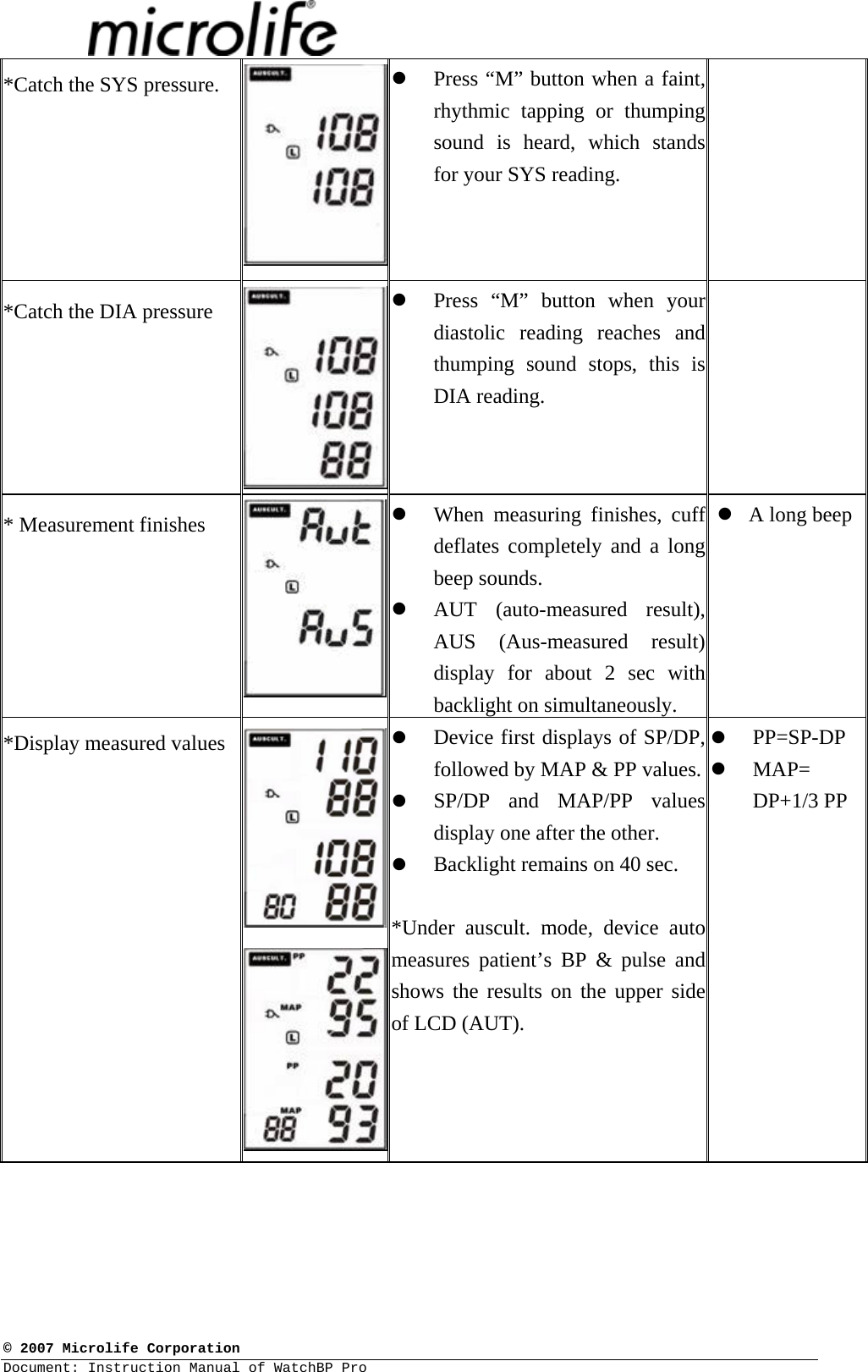  © 2007 Microlife Corporation Document: Instruction Manual of WatchBP Pro     *Catch the SYS pressure.   z Press “M” button when a faint, rhythmic tapping or thumping sound is heard, which stands for your SYS reading.  *Catch the DIA pressure  z Press “M” button when your diastolic reading reaches and thumping sound stops, this is DIA reading.  * Measurement finishes  z When measuring finishes, cuff deflates completely and a long beep sounds. z AUT (auto-measured result), AUS (Aus-measured result) display for about 2 sec with backlight on simultaneously. z A long beep*Display measured values  z Device first displays of SP/DP, followed by MAP &amp; PP values. z SP/DP and MAP/PP values display one after the other.  z Backlight remains on 40 sec.  *Under auscult. mode, device auto measures patient’s BP &amp; pulse and shows the results on the upper side of LCD (AUT). z PP=SP-DP z MAP=  DP+1/3 PP 