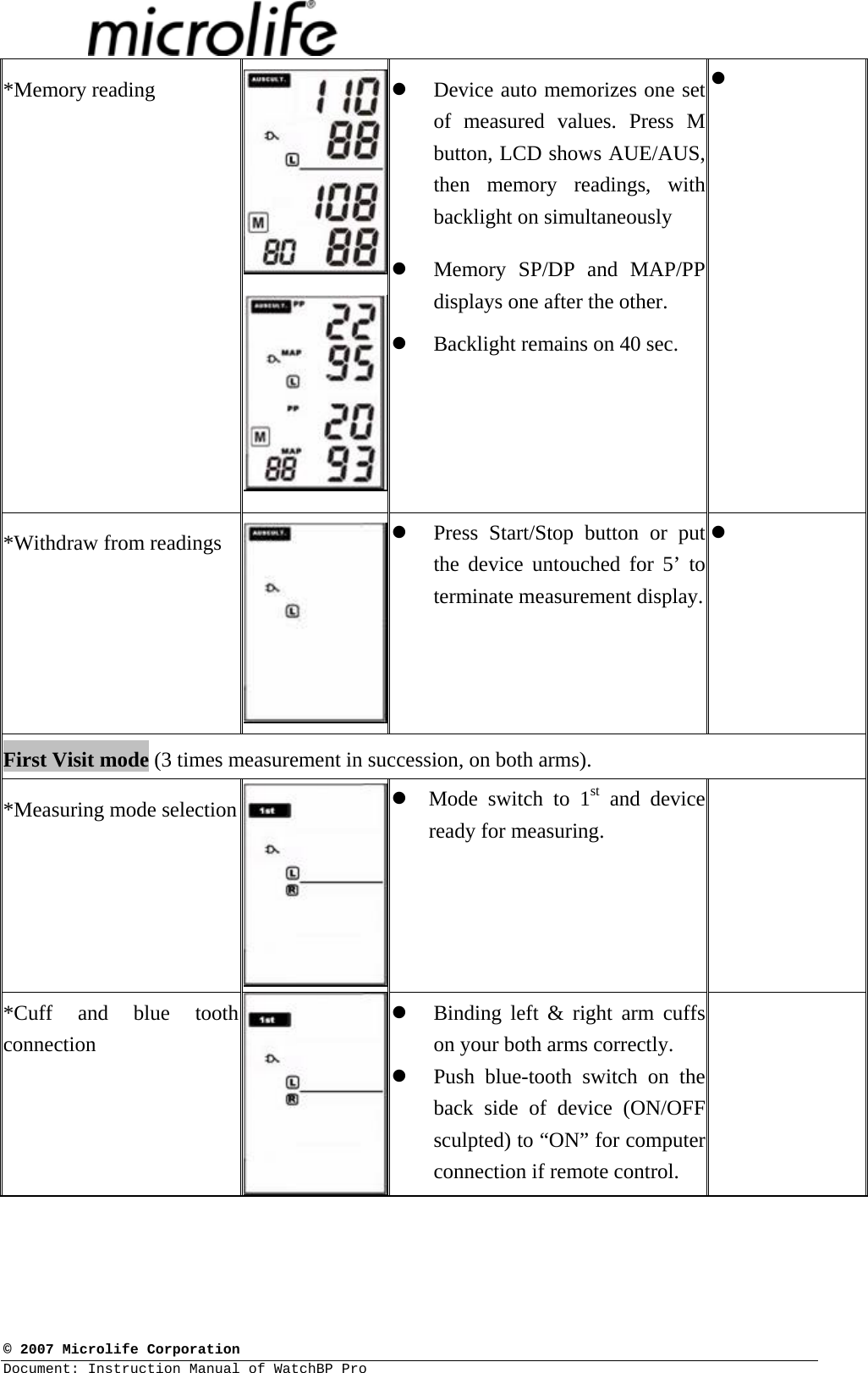  © 2007 Microlife Corporation Document: Instruction Manual of WatchBP Pro     *Memory reading  z Device auto memorizes one set of measured values. Press M button, LCD shows AUE/AUS, then memory readings, with backlight on simultaneously z Memory SP/DP and MAP/PP displays one after the other. z Backlight remains on 40 sec.  z  *Withdraw from readings  z Press Start/Stop button or put the device untouched for 5’ to terminate measurement display. z  First Visit mode (3 times measurement in succession, on both arms).                                                    *Measuring mode selection  z Mode switch to 1st and device ready for measuring.   *Cuff and blue tooth connection z Binding left &amp; right arm cuffs on your both arms correctly. z Push blue-tooth switch on the back side of device (ON/OFF sculpted) to “ON” for computer connection if remote control.  