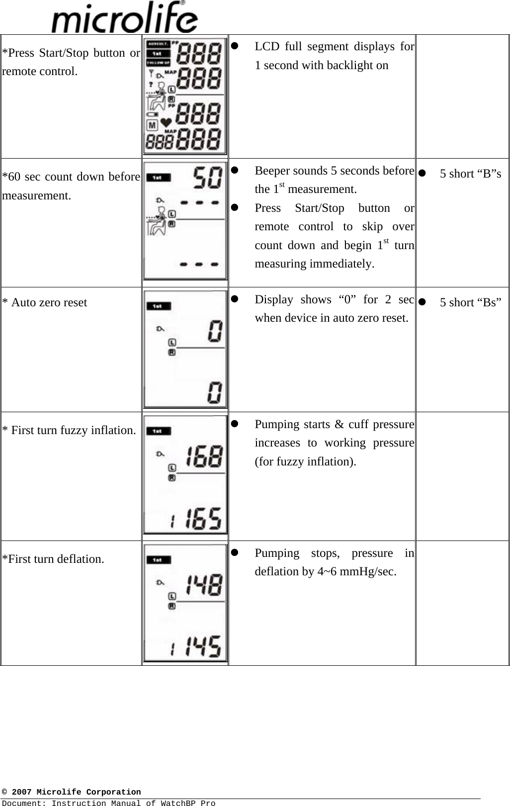  © 2007 Microlife Corporation Document: Instruction Manual of WatchBP Pro     *Press Start/Stop button or remote control. z LCD full segment displays for 1 second with backlight on   *60 sec count down before measurement. z Beeper sounds 5 seconds before the 1st measurement. z Press Start/Stop button or remote control to skip over count down and begin 1st turn measuring immediately. z 5 short “B”s* Auto zero reset z Display shows “0” for 2 sec when device in auto zero reset. z 5 short “Bs”* First turn fuzzy inflation.   z Pumping starts &amp; cuff pressure increases to working pressure (for fuzzy inflation).  *First turn deflation.  z Pumping stops, pressure in deflation by 4~6 mmHg/sec.   