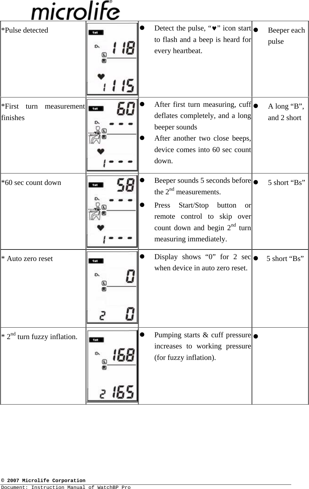  © 2007 Microlife Corporation Document: Instruction Manual of WatchBP Pro     *Pulse detected  z Detect the pulse, “♥” icon start to flash and a beep is heard for every heartbeat.   z Beeper each pulse  *First turn measurement finishes z After first turn measuring, cuff deflates completely, and a long beeper sounds z After another two close beeps, device comes into 60 sec count down. z A long “B”, and 2 short *60 sec count down  z Beeper sounds 5 seconds before the 2nd measurements. z Press Start/Stop button or remote control to skip over count down and begin 2nd turn measuring immediately. z 5 short “Bs”* Auto zero reset z Display shows “0” for 2 sec when device in auto zero reset. z 5 short “Bs”* 2nd turn fuzzy inflation.  z Pumping starts &amp; cuff pressure increases to working pressure (for fuzzy inflation). z  