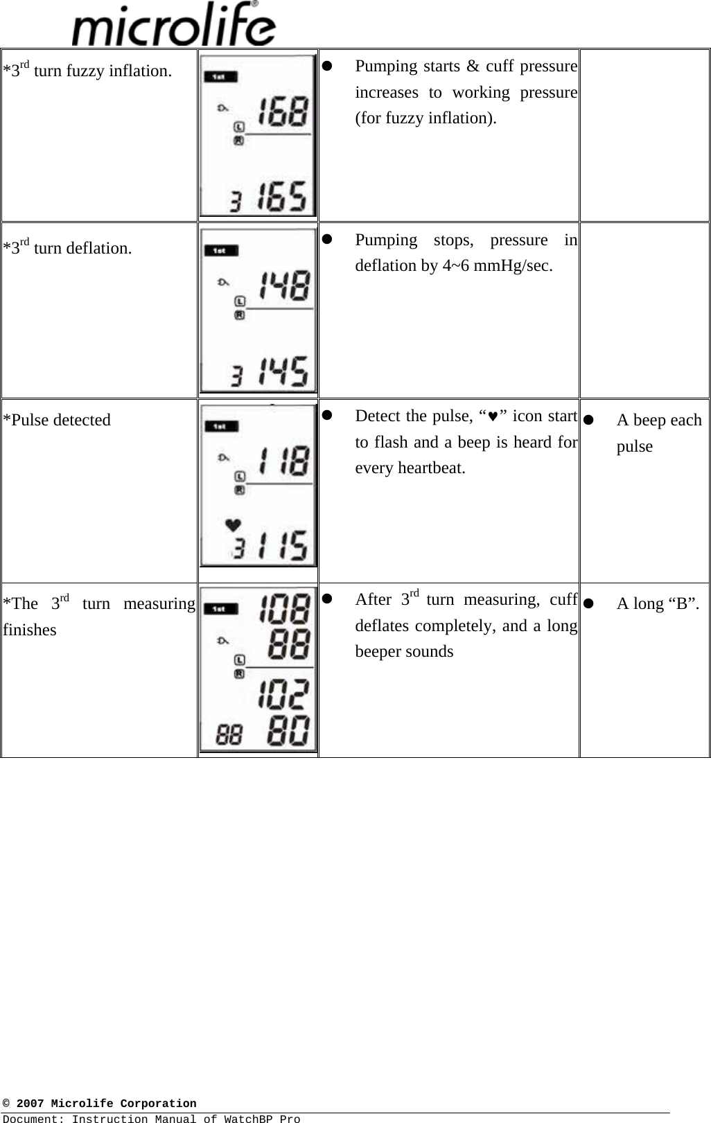  © 2007 Microlife Corporation Document: Instruction Manual of WatchBP Pro     *3rd turn fuzzy inflation.  z Pumping starts &amp; cuff pressure increases to working pressure (for fuzzy inflation).  *3rd turn deflation.  z Pumping stops, pressure in deflation by 4~6 mmHg/sec.   *Pulse detected  z Detect the pulse, “♥” icon start to flash and a beep is heard for every heartbeat.   z A beep each pulse  *The 3rd turn measuring finishes z After 3rd  turn measuring, cuff deflates completely, and a long beeper sounds  z A long “B”.