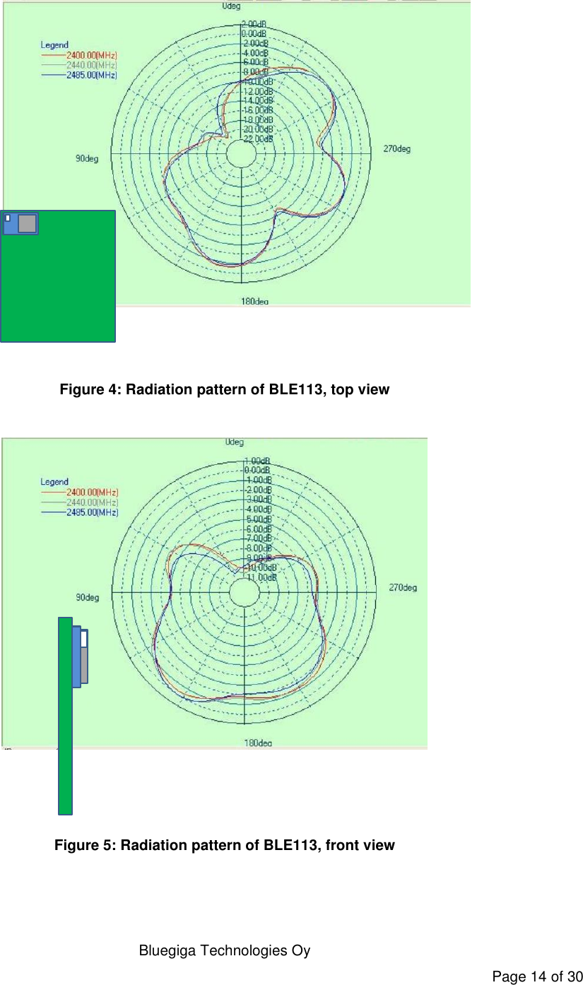   Bluegiga Technologies Oy Page 14 of 30  Figure 4: Radiation pattern of BLE113, top view  Figure 5: Radiation pattern of BLE113, front view  