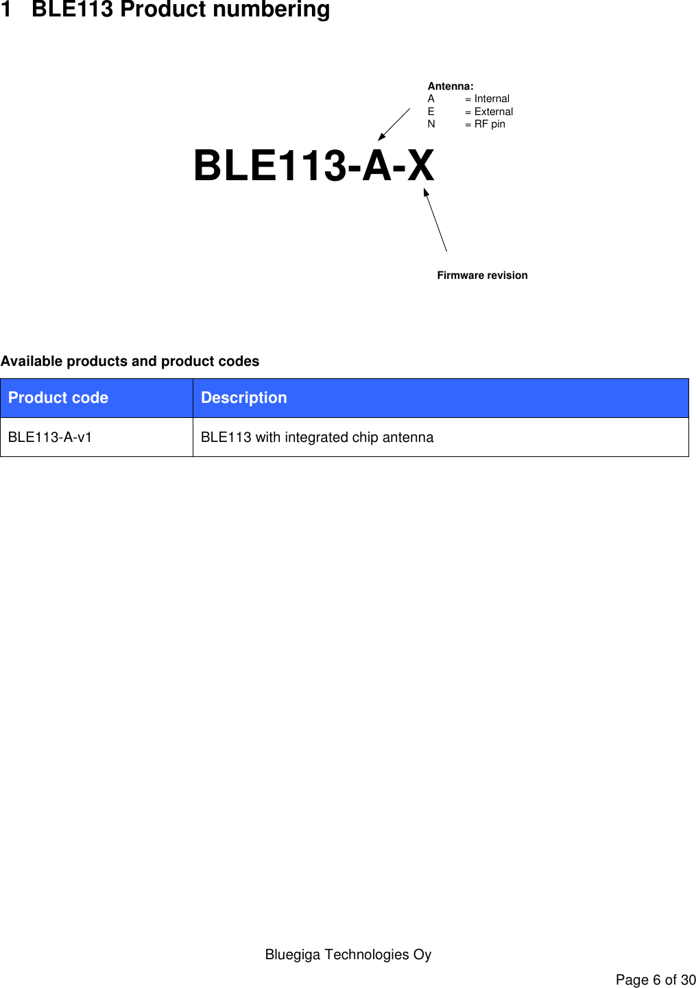   Bluegiga Technologies Oy Page 6 of 30 1  BLE113 Product numbering BLE113-A-X             Firmware revisionAntenna:A  = InternalE  = ExternalN  = RF pin Available products and product codes Product code Description BLE113-A-v1 BLE113 with integrated chip antenna 