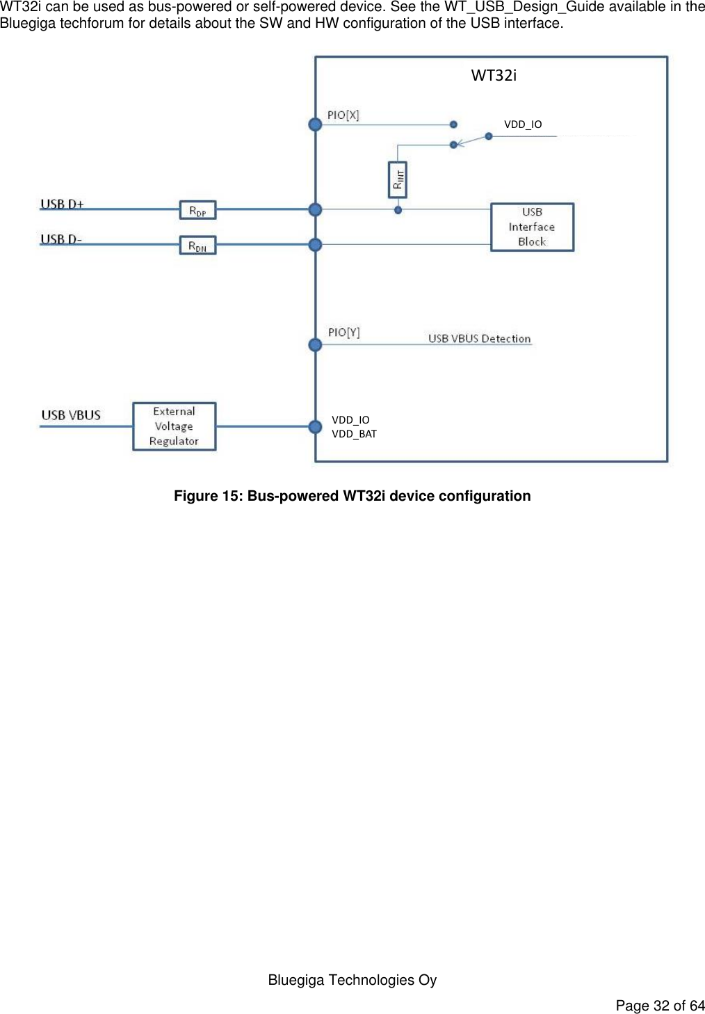   Bluegiga Technologies Oy Page 32 of 64 WT32i can be used as bus-powered or self-powered device. See the WT_USB_Design_Guide available in the Bluegiga techforum for details about the SW and HW configuration of the USB interface. WT32iVDD_IOVDD_BATVDD_IO Figure 15: Bus-powered WT32i device configuration  